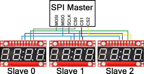 Using the Serial 7.